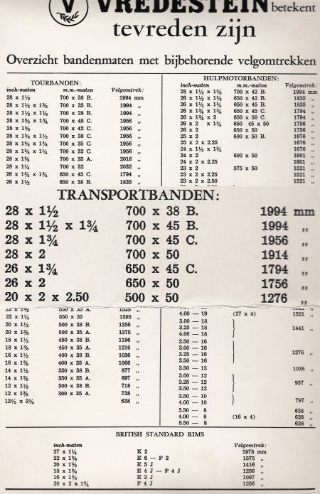 Verplicht Omdat Inwoner Vredestein bandenmaten 1964 – transportfiets.net